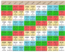 Тайны древних – тибетский гороскоп Таблица тибетского предсказания по годам рождения
