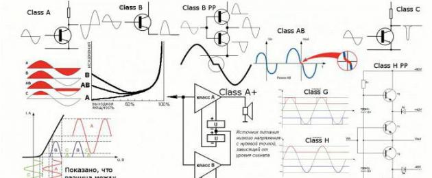 Практические схемы усилителей мощности на кт 805. Усилитель на транзисторах: виды, схемы, простые и сложные. Двухкаскадный усилитель на транзисторах