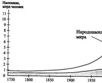 Ανάπτυξη του πληθυσμού