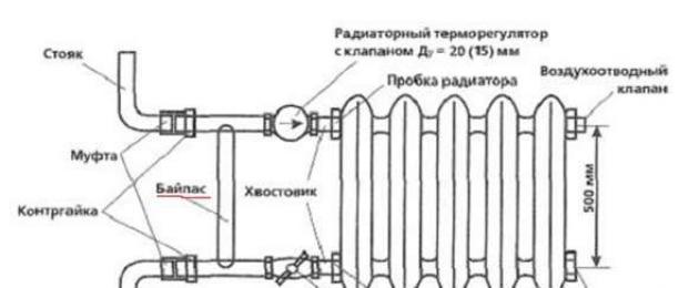 Θερμοστάτες για καλοριφέρ.  Πώς να εγκαταστήσετε έναν ρυθμιστή θερμοκρασίας σε μια μπαταρία Ο σχεδιασμός ενός ρυθμιστή θέρμανσης