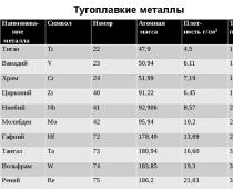 Температура плавления металлов