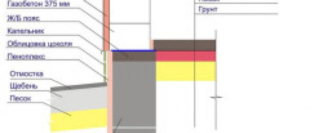 Πώς να επισκευάσετε σωστά ένα θεμέλιο: ανάλυση των κύριων αιτιών καταστροφής και την εξάλειψή τους.  Φτιάξτο μόνος σου σημαντικές και «καλλυντικές» επισκευές θεμελίων Φτιάξτο μόνος σου Επισκευή βάσης βήμα προς βήμα