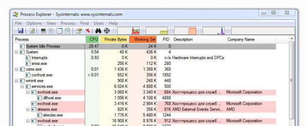 Λογισμικό παρακολούθησης διεργασιών.  Process Explorer: πού να κατεβάσετε στα ρωσικά και πώς να το χρησιμοποιήσετε σωστά.  Διόρθωση άγνωστου σφάλματος.  Εξερεύνηση διεργασιών: Χαρακτηριστικά