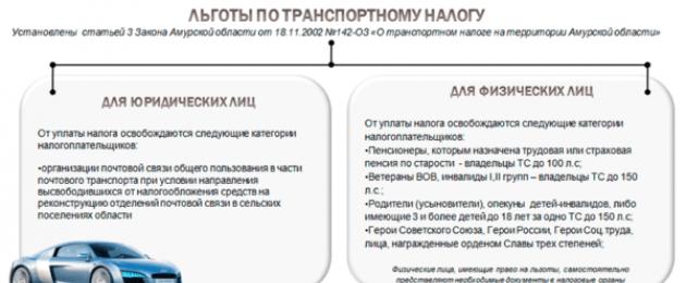 Πώς να αποφύγετε τους μεγάλους φόρους μεταφοράς.  Πώς να υπολογίσετε σωστά τον φόρο μεταφοράς σε ένα αυτοκίνητο που έχει ταξινομηθεί για λιγότερο από ένα μήνα;  Αυτά περιλαμβάνουν