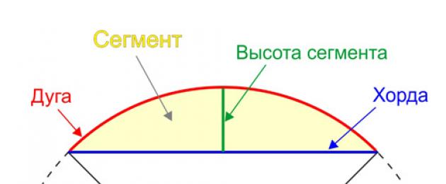 Площадь сегмента круга калькулятор. Площадь сегмента круга. Даны длина хорды X и центральный угол φ