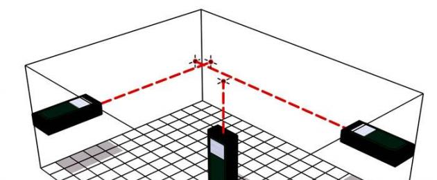 Как вычислить площадь помещения в квадратных метрах. Вспоминаем формулу расчета площади комнаты: квадратный метр – это сколько и как измерить. Для работы необходимы