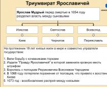 Πρίγκιπας Izyaslav Αρχές της βασιλείας του Izyaslav Yaroslavich