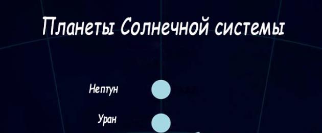 Πλανήτες του ηλιακού συστήματος και η διάταξή τους με τη σειρά.  Ηλιακό σύστημα.  Πλανήτες του ηλιακού συστήματος Πώς βρίσκονται οι πλανήτες από τον ήλιο