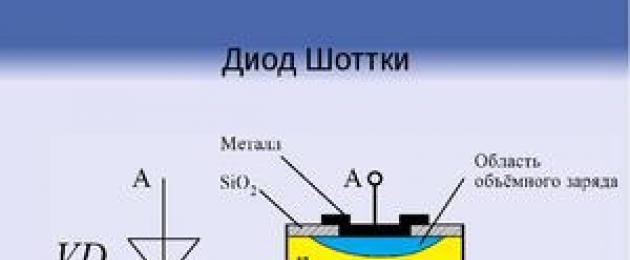 Οι καλύτερες δίοδοι Schottky.  Ονομασία διόδων Schottky, εφαρμογή και παράμετροι διόδων Schottky.  Οι καλύτεροι τρόποι για τον προσδιορισμό του ύψους του φράγματος Schottky