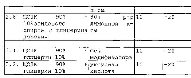 Οι εξελίξεις της σύγχρονης φυσικής επιστήμης.  Μια μέθοδος τροποποίησης των αλκαλικών λυμάτων από την παραγωγή καπρολακτάμης (shspk) για χρήση σε χαμηλές θερμοκρασίες και ένα διάλυμα που βασίζεται σε αυτό