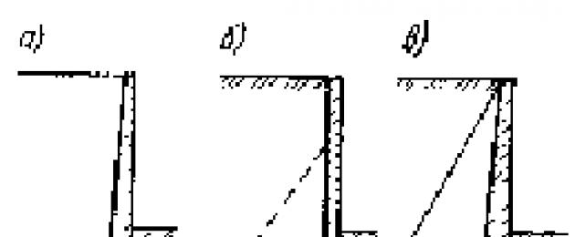 Рекомендации по проектированию подпорных стен и стен подвалов. Рекомендации по проектированию подпорных стен и стен подвалов Обратная засыпка подпорных стен снип