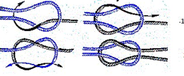 Прямой узел как вязать. Узел прямой схема вязания. Прямой морской узел схема. Как завязывать прямой узел. Узлы схема туристические прямой.