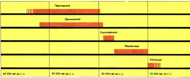 Εργαλεία.  Μέθοδοι σχίσεως πέτρας Γενικό διάγραμμα της βιομηχανίας πέτρας