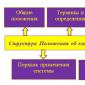 Παραγγελία σε δείγμα ηλεκτρονικής διαχείρισης εγγράφων