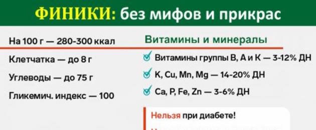 Τύποι και ποικιλίες χουρμάδων.  Πώς να επιλέξετε καλές και ποιοτικές ημερομηνίες;  Η γενέτειρα του φοίνικα και όπου φυτρώνουν τα δέντρα