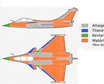 Истребитель рафаэль. Dassault 