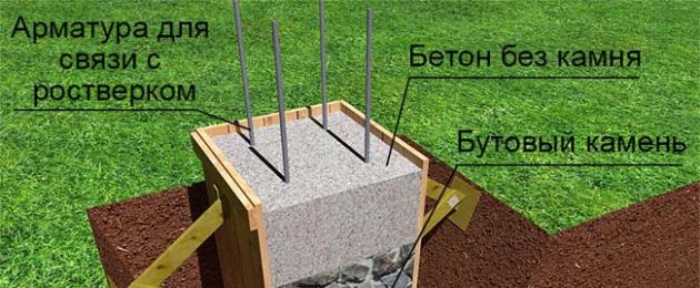 DIY boulder foundation.  Ένας οδηγός για να φτιάξετε μόνοι σας ένα θεμέλιο από μπάζα.  Είναι απαραίτητο να ενισχυθεί μια πέτρινη βάση από μπάζα;