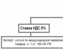 ΦΠΑ με απλά λόγια: σε τι χρησιμεύει και πώς να το δουλέψετε