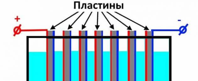 Τύποι ηλεκτρολυτών.  Ηλεκτρόλυση - η αρχή της λειτουργίας, ο σκοπός και η εφαρμογή.  Ηλεκτρόλυση διαλυμάτων αλάτων
