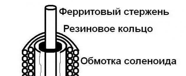 Φτιάξτο μόνος σου υπερήχους.  Εκπομπός υπερήχων.  Τι είναι το λουτρό υπερήχων;  Τύποι ρύπανσης