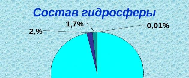 Η υδρόσφαιρα της γης εν συντομία.  Η Υδρόσφαιρα είναι το υδάτινο κέλυφος της Γης.  Τι είναι η υδρόσφαιρα