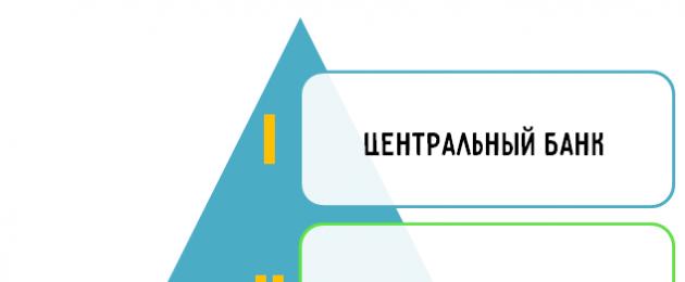 «Σύνθεση του χρηματοπιστωτικού και πιστωτικού συστήματος της Ρωσικής Ομοσπονδίας.  Χρηματοπιστωτική και πιστωτική πολιτική του κράτους.  Η έννοια και η ουσία του πιστωτικού συστήματος Η γενική έννοια του συστήματος χρηματοπιστωτικής πίστης