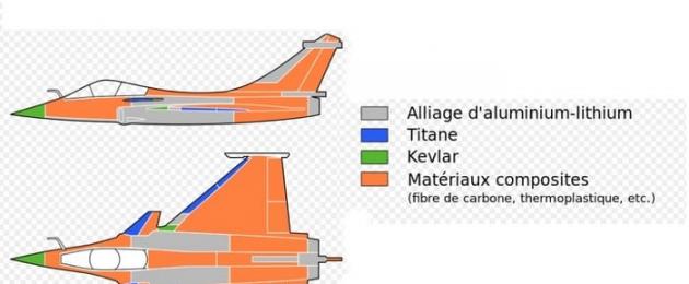 Истребитель рафаэль. Dassault 