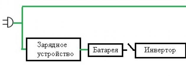 Βασικοί κανόνες λειτουργίας του UPS.  Γιατί δεν μπορείτε να χρησιμοποιήσετε ένα UPS υπολογιστή για να τροφοδοτήσετε έναν λέβητα αερίου