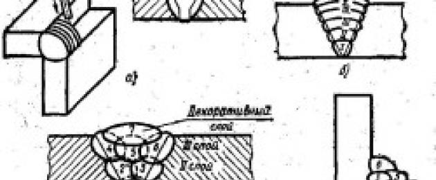Сварным швом называют. Классификация сварных швов и соединений. Дефекты сварочных соединений