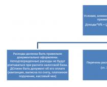 Как заполнить декларацию при досрочной выплате зарплаты