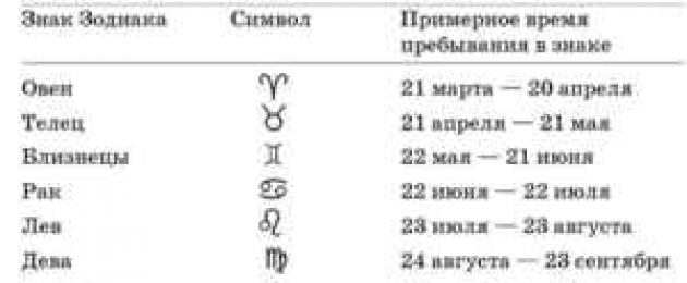 Ο οποίος γεννήθηκε στις 22 Σεπτεμβρίου 2968.  Σεπτέμβριος - Ζώδιο