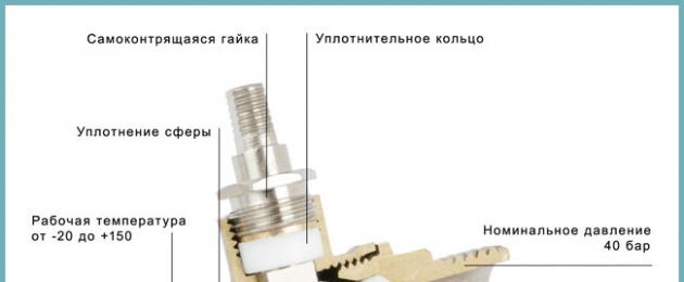 Επισκευή βρύσης κουζίνας DIY.  Πώς να αποσυναρμολογήσετε και να επισκευάσετε μια βρύση με ένα μοχλό Επισκευή μιας βρύσης σε μια κουζίνα με ντους