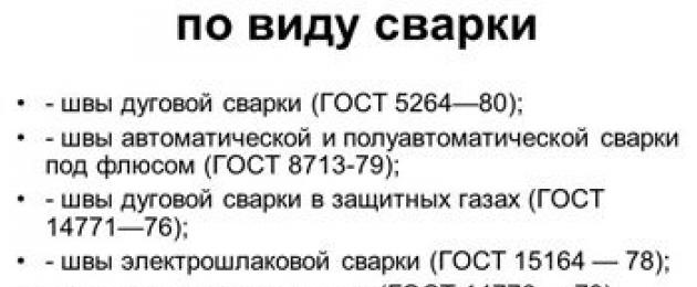 Описание сварных швов. Виды сварных соединений и швов. Результаты нарушения технологии сварочных работ