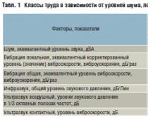 Δονητικοί παράγοντες του εργασιακού περιβάλλοντος κατά την υπόγεια και υπαίθρια εξόρυξη στερεών ορυκτών