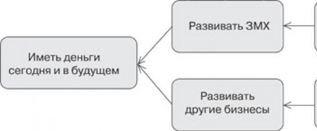 William Detmer - Goldratt's Theory of Constraints.  Συστηματική προσέγγιση για συνεχή βελτίωση.  Συστημική Θεωρία Περιορισμών (TOS)