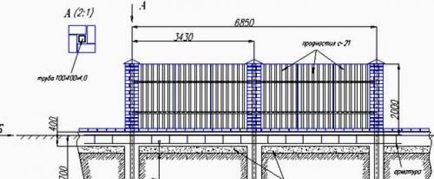 Περιφράξεις και περιφράξεις από την εταιρεία Grandfens.  Έργο για φράχτη από κυματοειδές φύλλα Έργο για φράχτη από κυματοειδές φύλλα