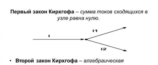 Σχολικά ερευνητικά έργα στη φυσική.  Δείγματα θεμάτων για την ανάπτυξη μεμονωμένων έργων σε έναν ακαδημαϊκό κλάδο