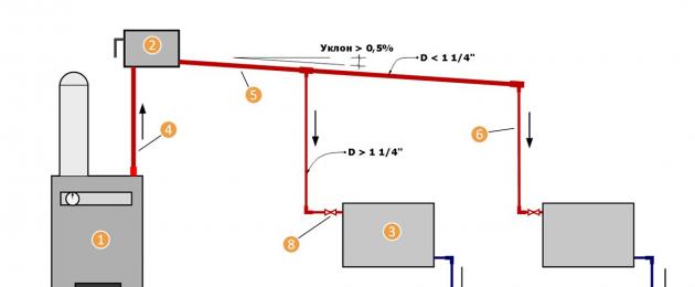 Θέρμανση ιδιωτικής κατοικίας παραδείγματα σχεδίων.  Φτιάξτο μόνος σου θέρμανση σπιτιού.  Διαγράμματα σύνδεσης για καλοριφέρ σε ιδιωτική κατοικία