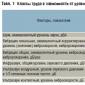 Δονητικοί παράγοντες του εργασιακού περιβάλλοντος κατά την υπόγεια και υπαίθρια εξόρυξη στερεών ορυκτών