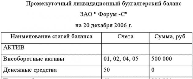 Πώς να κλείσετε μια εταιρεία περιορισμένης ευθύνης με τα υπόλοιπα αγαθά.  Λογιστικές πληροφορίες.  Ενδιάμεσος ισολογισμός εκκαθάρισης