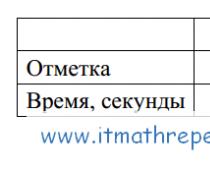 Επίδειξη του προφορικού μέρους του OGE στη ρωσική γλώσσα Κωδικοποιητής στη ρωσική γλώσσα OGE