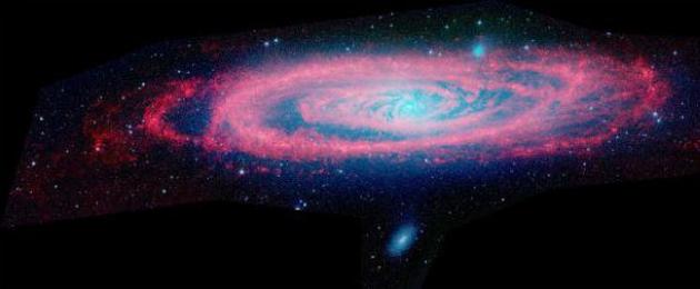 Какое расстояние до ближайшей галактики? М31 — Галактика Андромеды Скопление андромеды