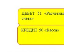 Λογιστικές εγγραφές για προκαταβολές από αγοραστές και προμηθευτές Πληρωμές που λαμβάνονται από αγοραστές για εισαγωγή προϊόντων